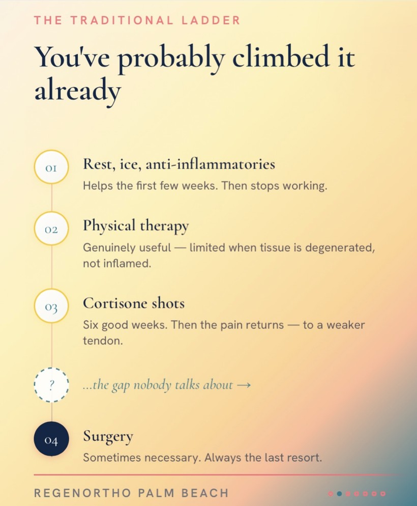 The traditional ladder — rest, physical therapy, cortisone, surgery