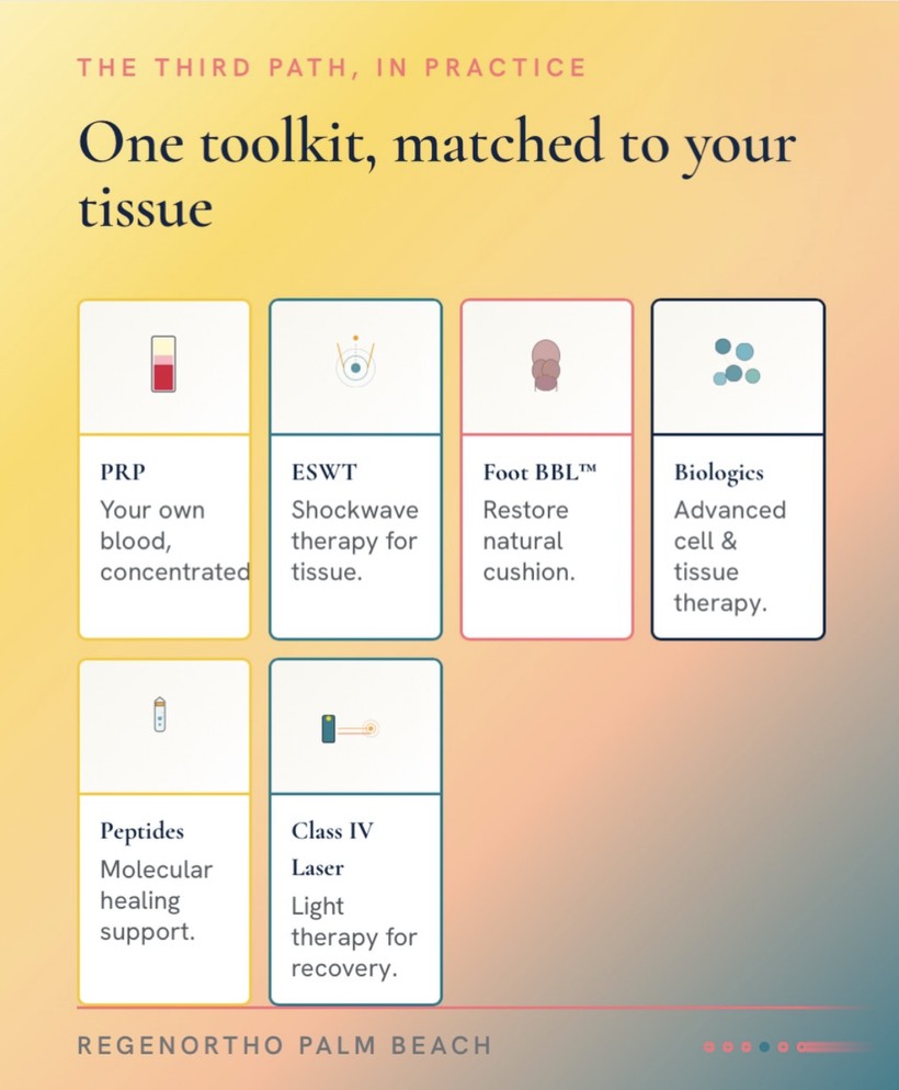One toolkit, matched to your tissue — PRP, shockwave, biologics, peptides, laser